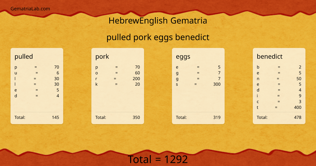 pulled pork eggs benedict in hebrewEnglish Gematria